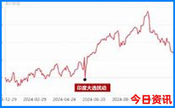 昆明必去的10个景点